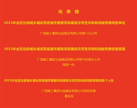 【喜訊】冶建公司獲全區(qū)住建系統(tǒng)多項榮譽(yù)